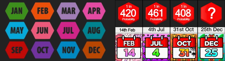 🎂 What Does Your Birthday Really Say About You?