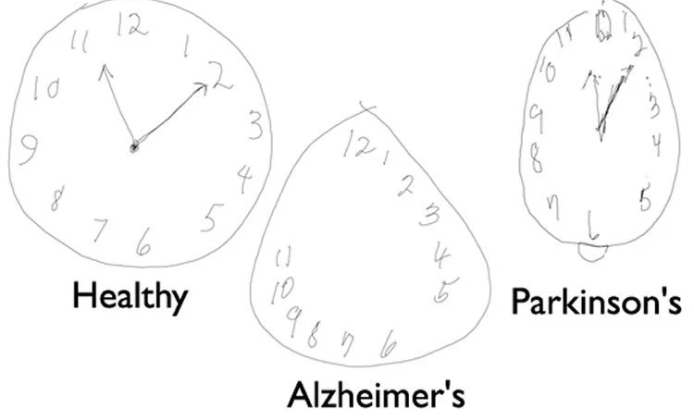 🧠 你的記憶有多強？現在就來試試這個腦力測試