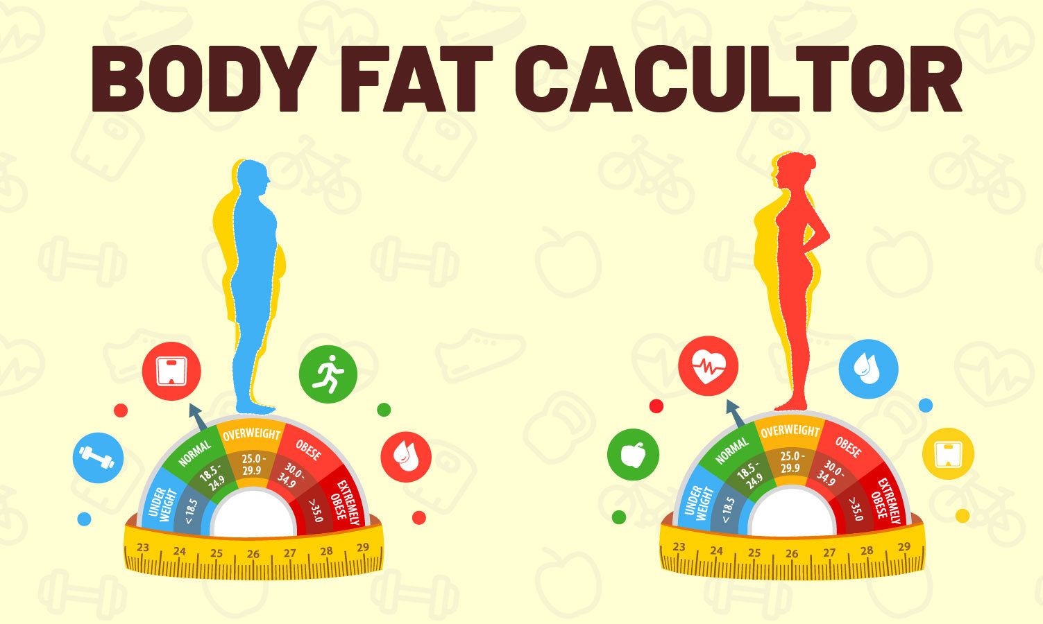 How To Test Your Body Fat Percentage