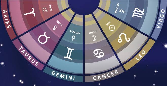 How To Explore Zodiac Past Life: A Complete Guide For Beginners