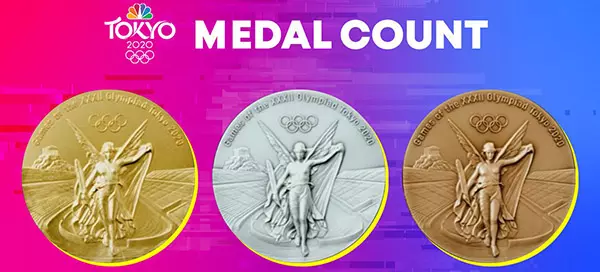 Prediction: Which Country Will Win the Most Gold Medals On the 2021 Tokyo Olympics?