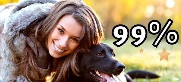 What Percent Beautiful Are You?