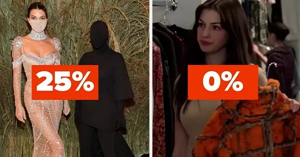 &iquest;Qu&eacute; tan a la moda est&aacute;s realmente?