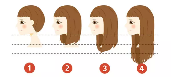 Die L&auml;nge deiner Haare verr&auml;t mehr &uuml;ber deine Pers&ouml;nlichkeit, als du denkst.