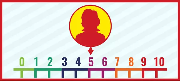 Upload Your Photo To See How Attractive Are You On A Scale From 1 To 10?