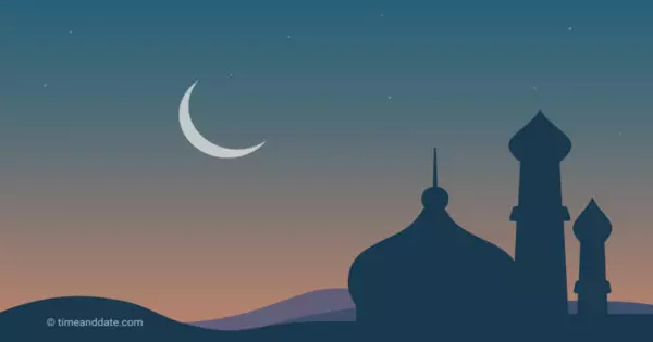 What Do You Know About The Muslim's Holy Month Of Ramadan?