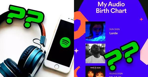 Let Us Discover Your Astrological Audio Birth Chart!