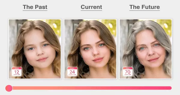 Predict What You Will Look Like In Old Age Online