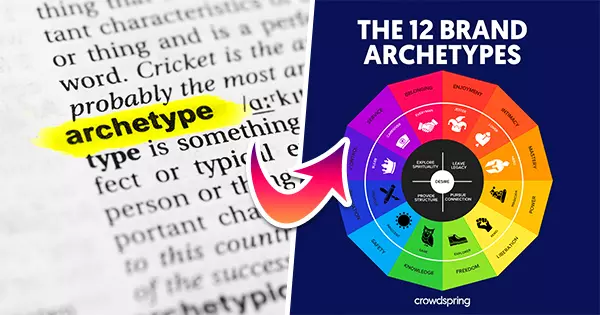 Which Archetype Do You Represent?