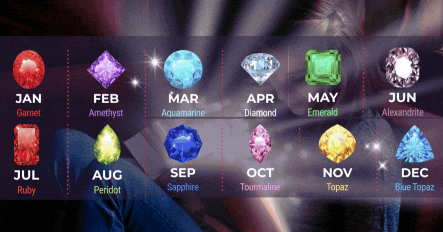 Escolha Sua Pedra De Nascimento E Receba Uma Mensagem Importante Do Seu Anjo Da Guarda!