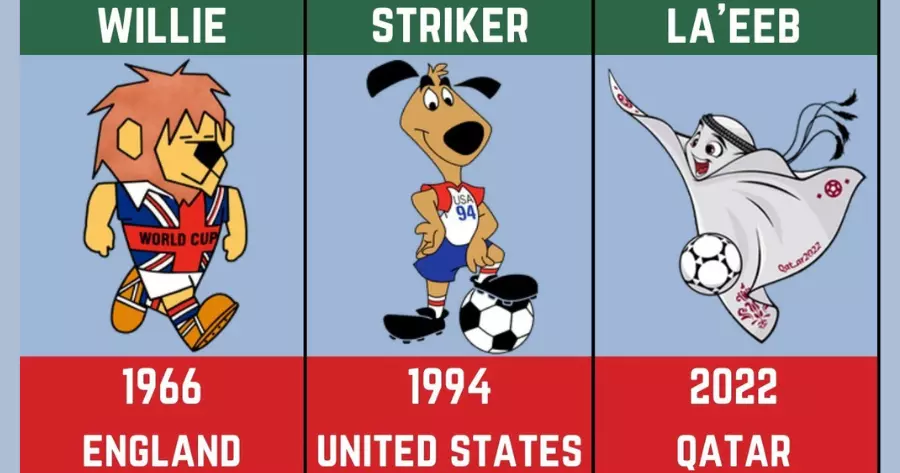 Do You Like The World Cup Mascots?