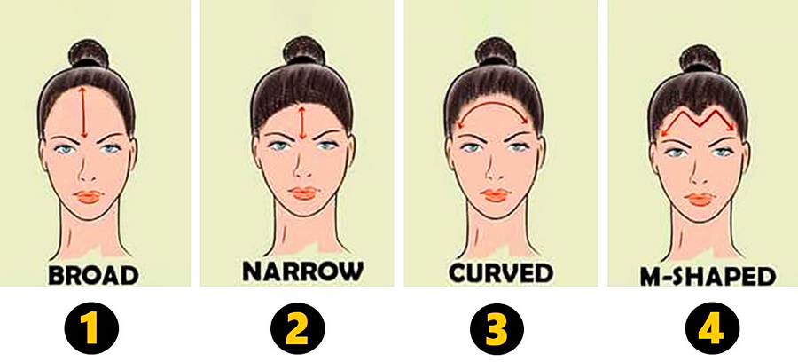 What Surprise Does Your Face Shape Reveal About Your Personality?