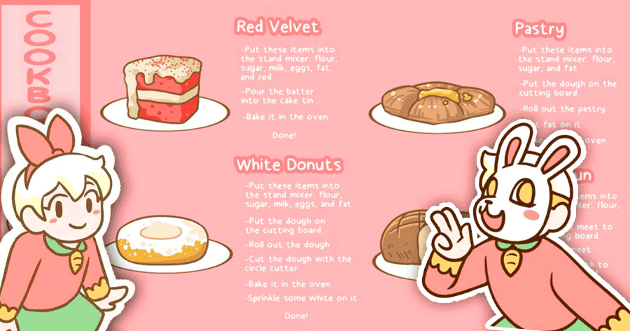 What Would Be Your Corresponding Delectable Dessert At Bonnie's Bakery?