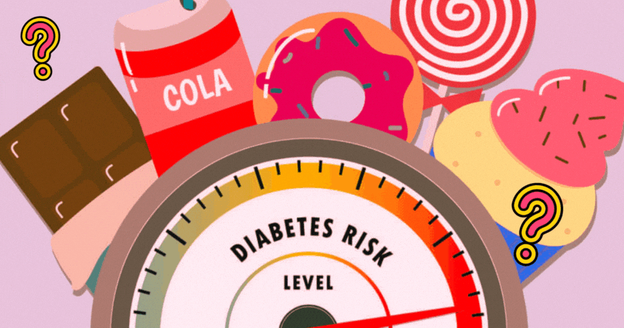 Do I Have Diabetes?