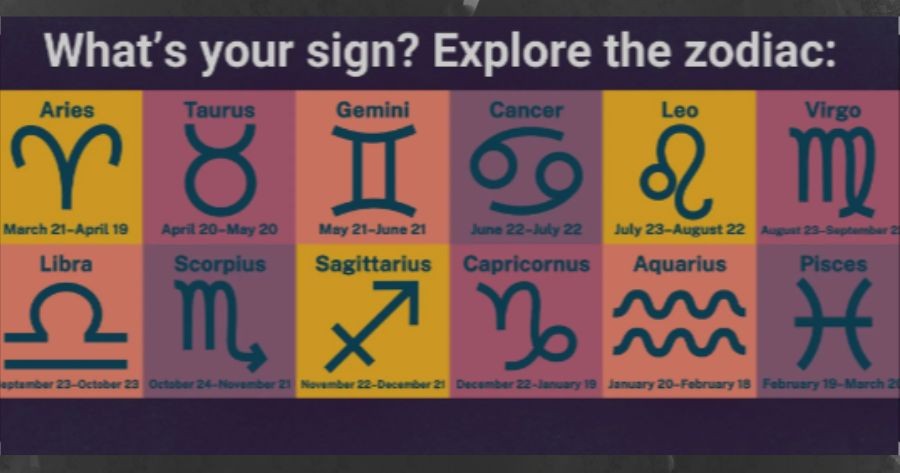 Adivinhe seu signo do zod&iacute;aco baseado na sua apar&ecirc;ncia