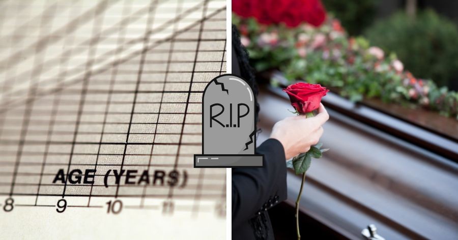 What Age Will You Die?