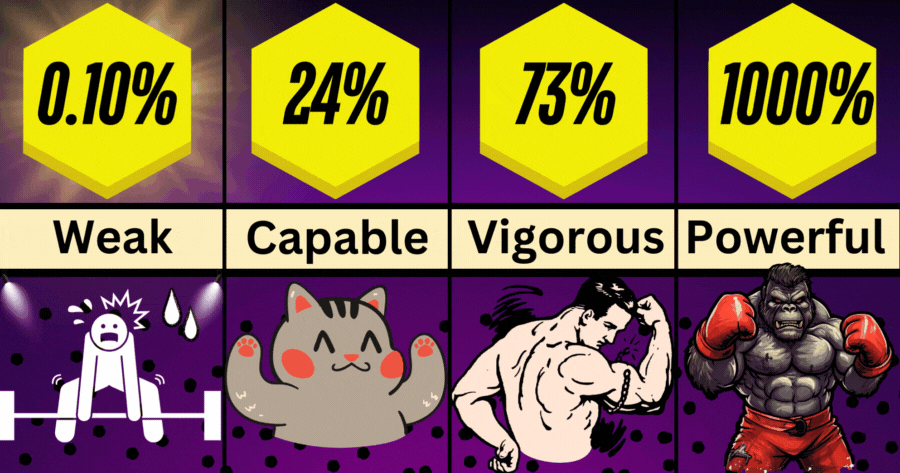 Measure Your Inner Strength | How Strong Are You? 🏋️&zwj;♂️🔥