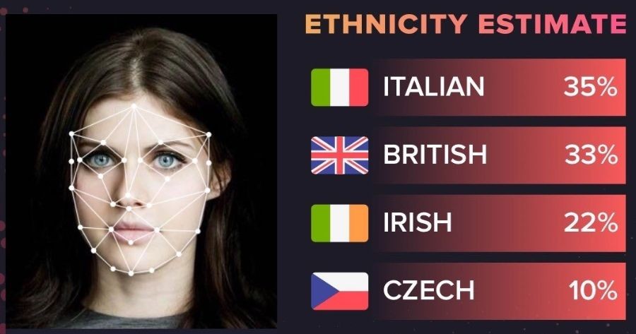 Your Facial Features Will Reveal Your True Nationality.
