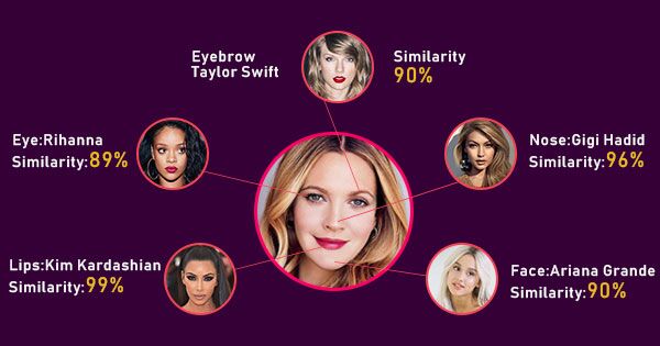 Which celebrity does you look like based on your face?  