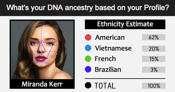 What's your DNA ancestry based on your Profile?