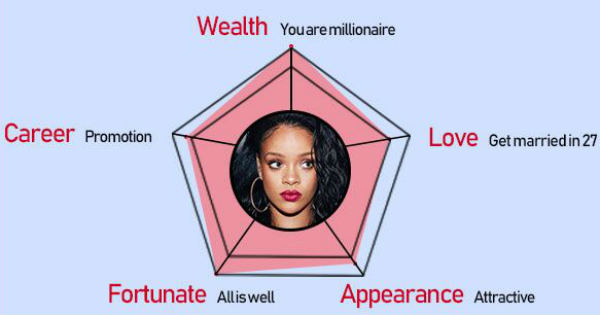 What`s your fortune in 2019 according to your face?