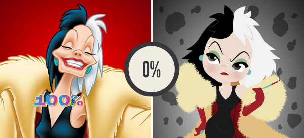How much are you like Cruella?