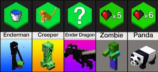 Minecraft Characters Reveal A Deep Truth About You!